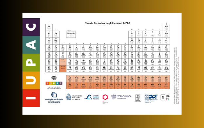 La Tavola Periodica IUPAC in italiano 